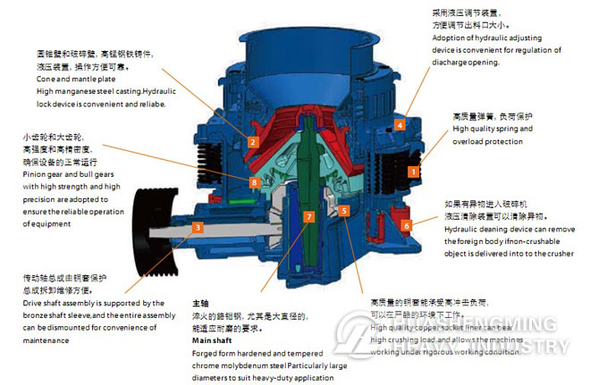 Symons Cone Crusher Structure