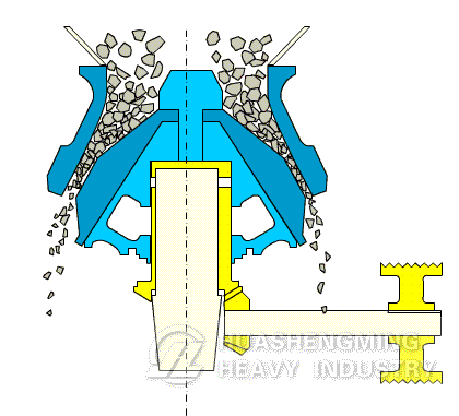 Hydraulic Cone Crusher Working Principle