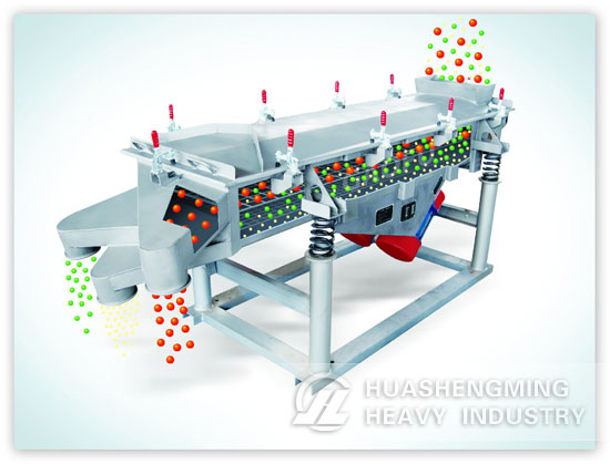 Linear Vibrating Screen Manufacture