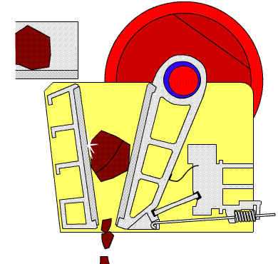 Working Principle of Four-Roll Crusher