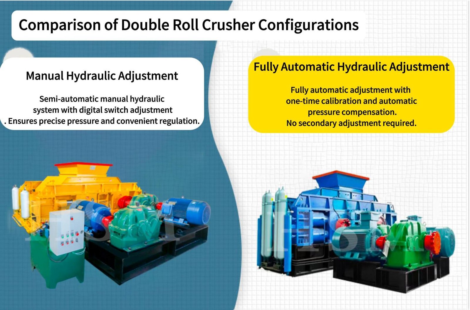 Hydraulic roller crusher：advantage and usage