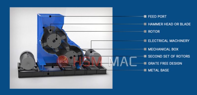 Double-Stage Screenless Crusher – Structure Diagram Double-Stage Screenless Crusher – Structure Diagram
