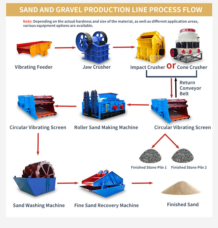 Fine Crushing Circuit Flowsheet & Minerals Fine Crushing Circuit Flowsheet & Minerals
